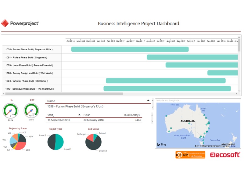 powerproject-business-intelligence-dashboard