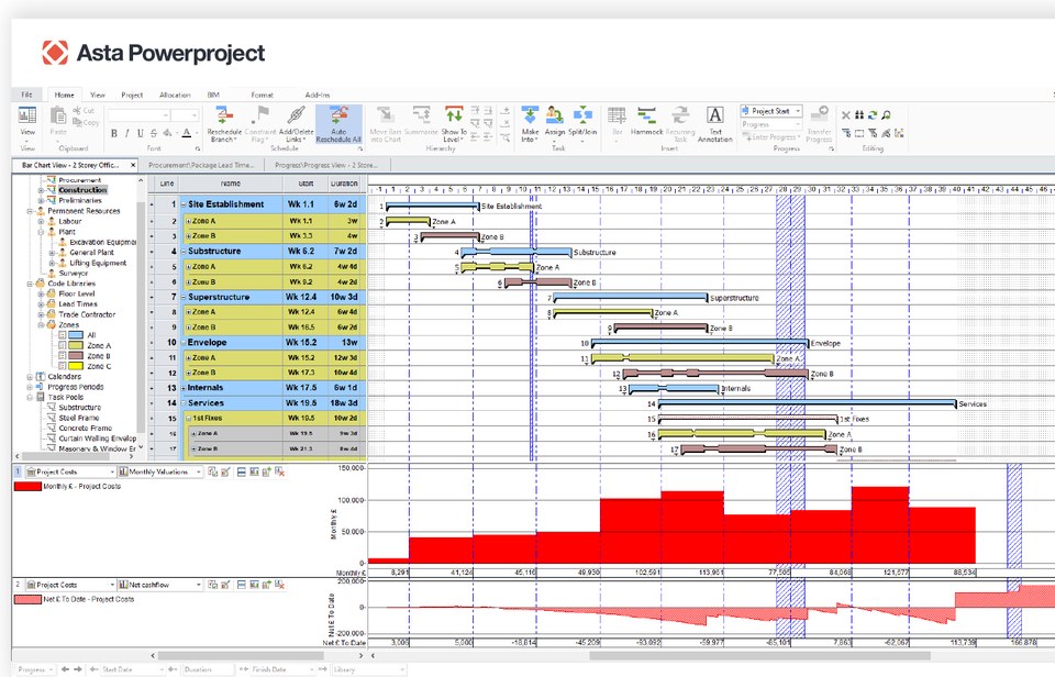 Asta Powerproject cost view with monthly valuations and net cashflow