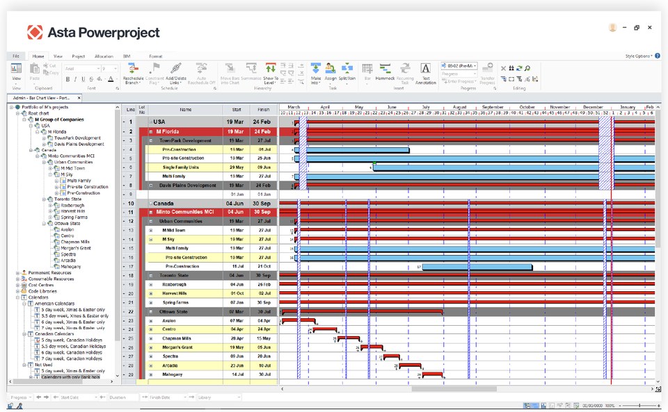 Asta Powerproject bar chart view showing a multi-project portfolio